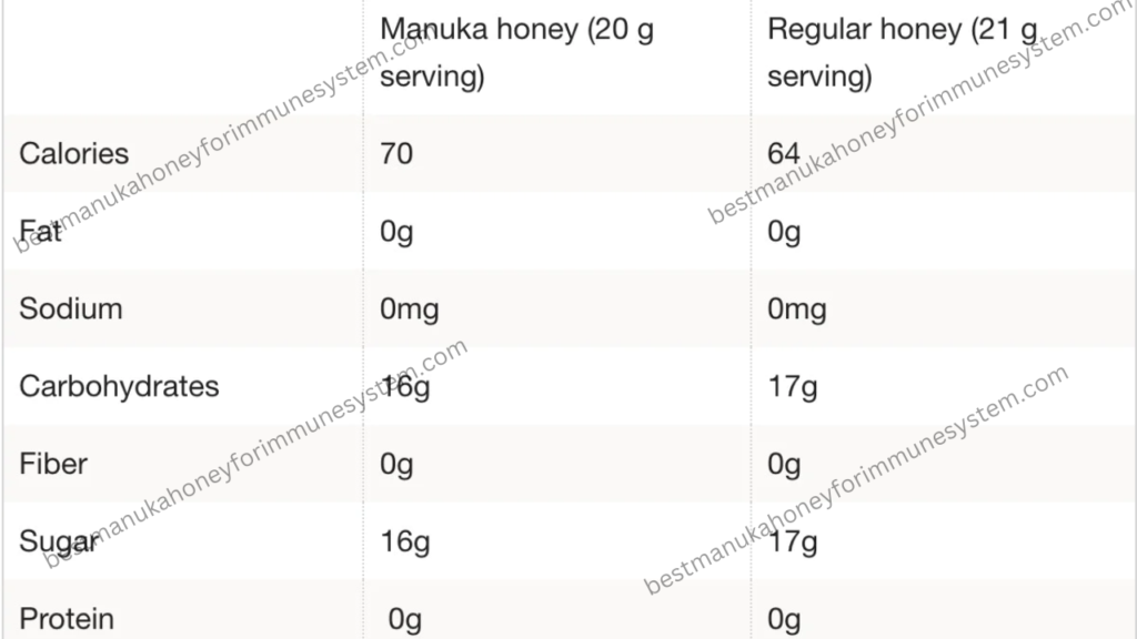 manuka honey vs. regular honey